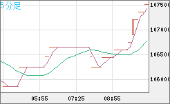 ビットコイン/円チャート（XBT/JPY）5分足