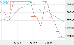 ビットコイン/円チャート(XBT/JPY)5分足