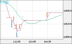 ビットコイン/円チャート（XBT/JPY）5分足