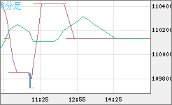 ビットコイン/円チャート（XBT/JPY）5分足
