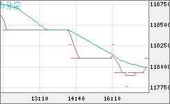 ビットコイン/円チャート（XBT/JPY）5分足