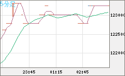 ビットコイン/円チャート（XBT/JPY）5分足