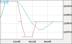 ビットコイン/円チャート（XBT/JPY）5分足