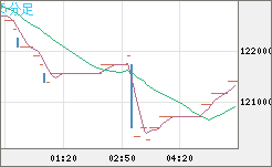 ビットコイン/円チャート（XBT/JPY）5分足