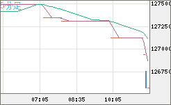 ビットコイン/円チャート（XBT/JPY）5分足