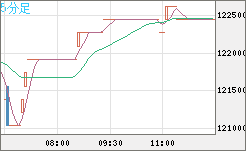 ビットコイン/円チャート（XBT/JPY）5分足