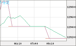 ビットコイン/円チャート（XBT/JPY）5分足