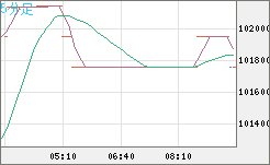 ビットコイン/円チャート(XBT/JPY)5分足