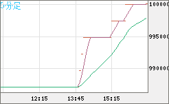 ビットコイン/円チャート（XBT/JPY）5分足