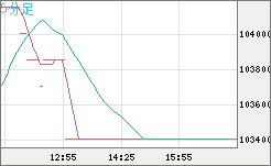 ビットコイン/円チャート（XBT/JPY）5分足
