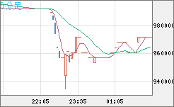 ビットコイン/円チャート（XBT/JPY）5分足