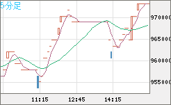 ビットコイン/円チャート（XBT/JPY）5分足
