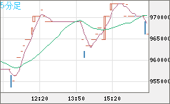 ビットコイン/円チャート（XBT/JPY）5分足