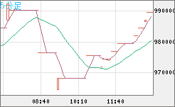 ビットコイン/円チャート（XBT/JPY）5分足