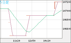 ビットコイン/円チャート（XBT/JPY）5分足