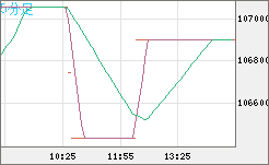 ビットコイン/円チャート(XBT/JPY)5分足