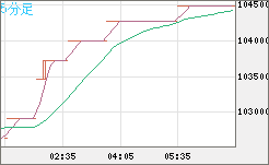 ビットコイン/円チャート(XBT/JPY)5分足