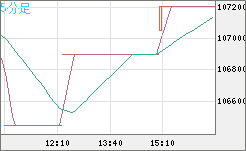ビットコイン/円チャート（XBT/JPY）5分足