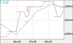 ビットコイン/円チャート（XBT/JPY）5分足