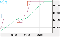 ビットコイン/円チャート（XBT/JPY）5分足