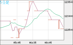 ビットコイン/円チャート（XBT/JPY）5分足