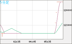 ビットコイン/円チャート(XBT/JPY)5分足