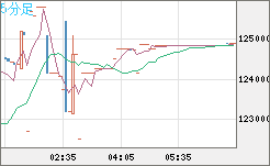 ビットコイン/円チャート(XBT/JPY)5分足
