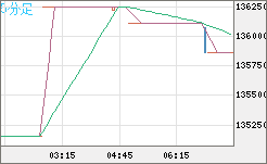 ビットコイン/円チャート（XBT/JPY）5分足