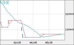 ビットコイン/円チャート(XBT/JPY)5分足