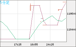 ビットコイン/円チャート（XBT/JPY）5分足