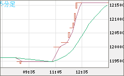 ビットコイン/円チャート（XBT/JPY）5分足