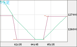 ビットコイン/円チャート(XBT/JPY)5分足