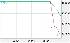 ビットコイン/円チャート（XBT/JPY）5分足