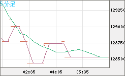 ビットコイン/円チャート(XBT/JPY)5分足
