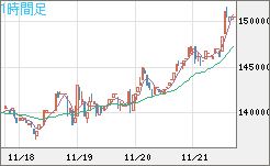 XBTJPY