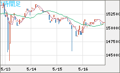 ビットコイン/円チャート（XBT/JPY）1時間足
