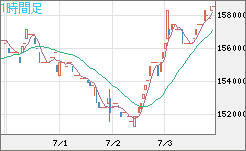 ビットコイン/円チャート（XBT/JPY）1時間足