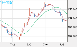 ビットコイン/円チャート（XBT/JPY）1時間足