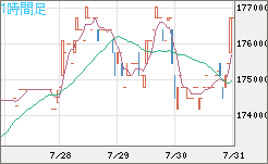 ビットコイン/円チャート（XBT/JPY）1時間足