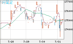ビットコイン/円チャート（XBT/JPY）1時間足