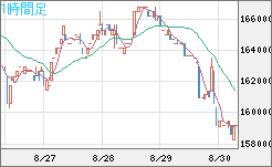 ビットコイン/円チャート（XBT/JPY）1時間足
