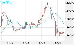 ビットコイン/円チャート（XBT/JPY）1時間足