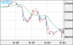 ビットコイン/円チャート（XBT/JPY）1時間足