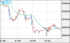 ビットコイン/円チャート（XBT/JPY）1時間足