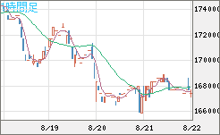 ビットコイン/円チャート（XBT/JPY）1時間足