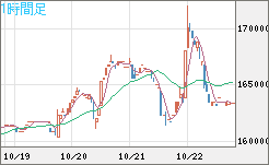 ビットコイン/円チャート（XBT/JPY）1時間足