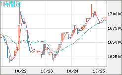 ビットコイン/円チャート(XBT/JPY)1時間足