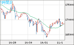 ビットコイン/円チャート（XBT/JPY）1時間足