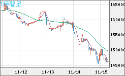 ビットコイン/円チャート（XBT/JPY）1時間足