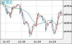 ビットコイン/円チャート（XBT/JPY）1時間足